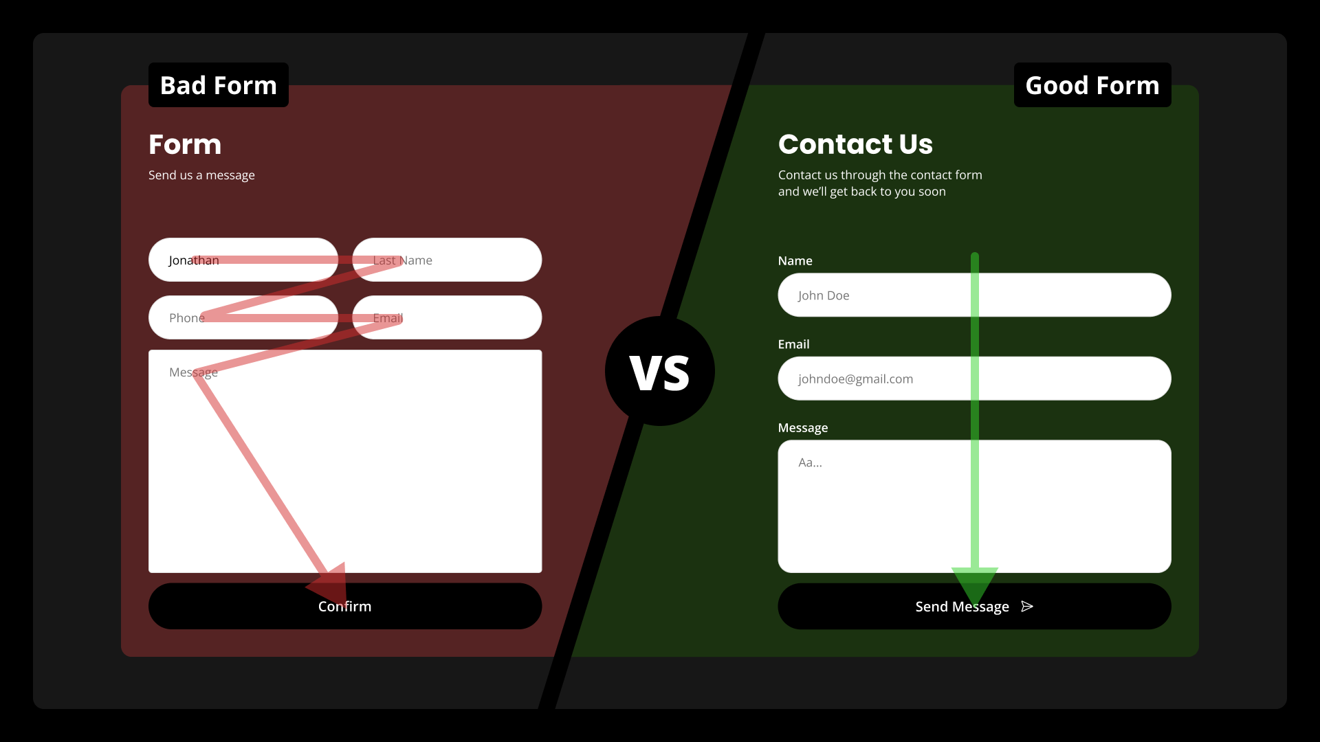 Graphic showing bad form ux on the right and good form ux design on the left